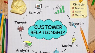 Customer Relationship Management for E-commerce